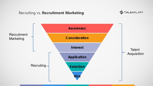 Definition of Recruitment Marketing
