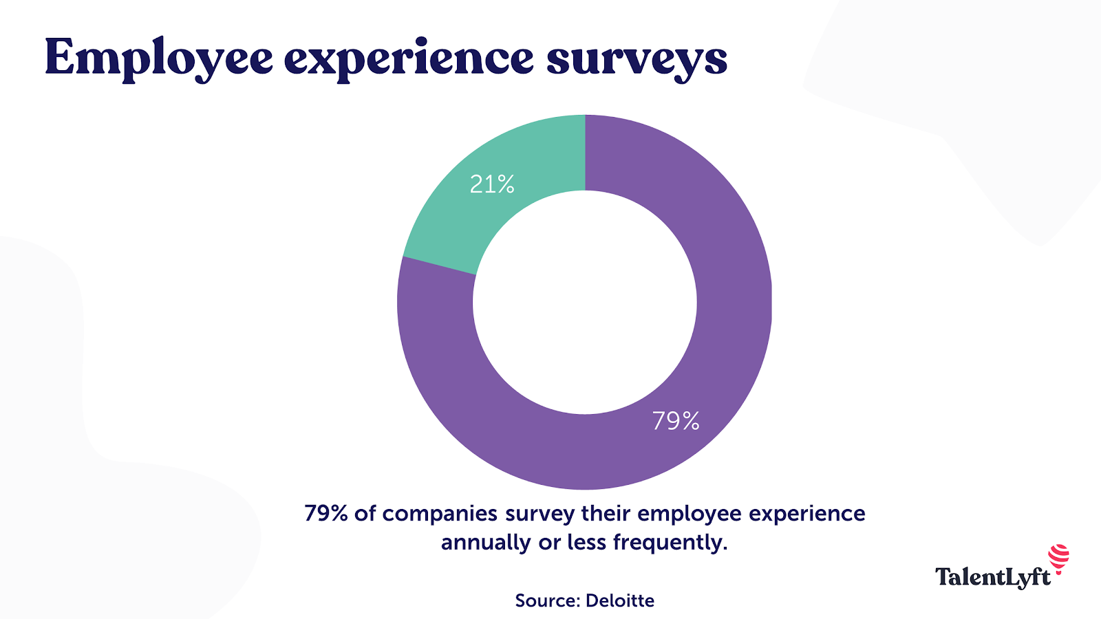 Employee experience survey