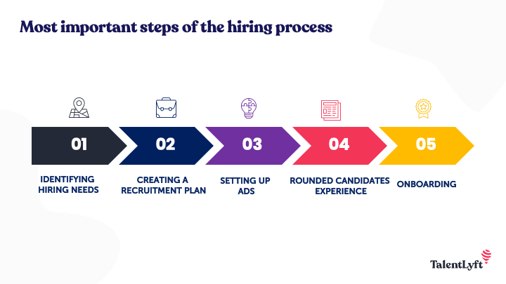 steps of the hiring process