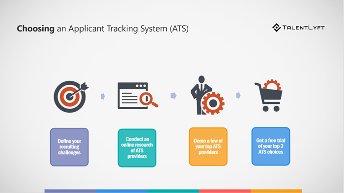 4-steps-find-perfect-Applicant-Tracking-System-ATS