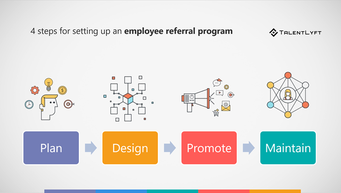 4-steps-for-setting-up-an-employe-referral-program