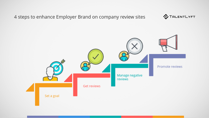 4-steps-to-enhance-employer-brand-on-company-review-sites