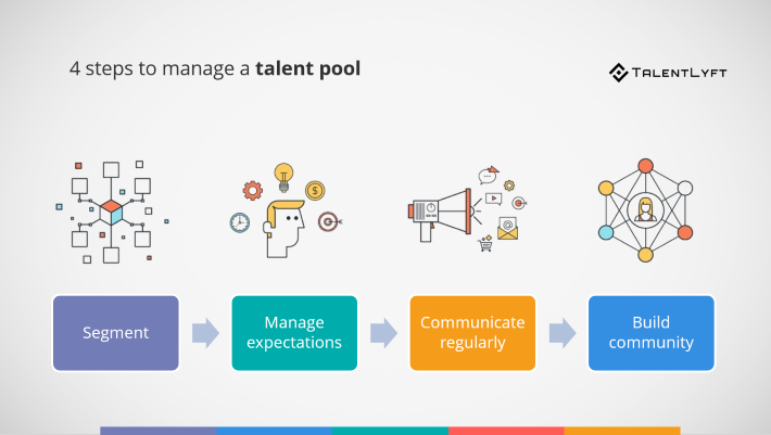 managing talent pool