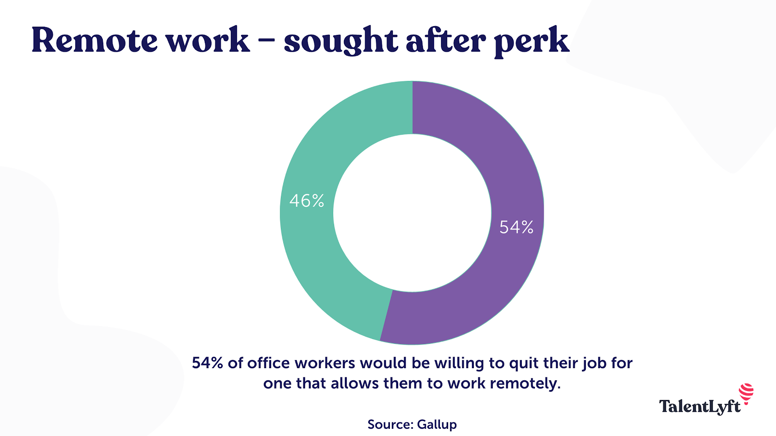 Remote work: WFH is the most popular work benefit