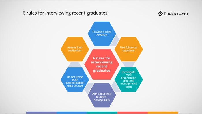 6-rules-interview-graduates
