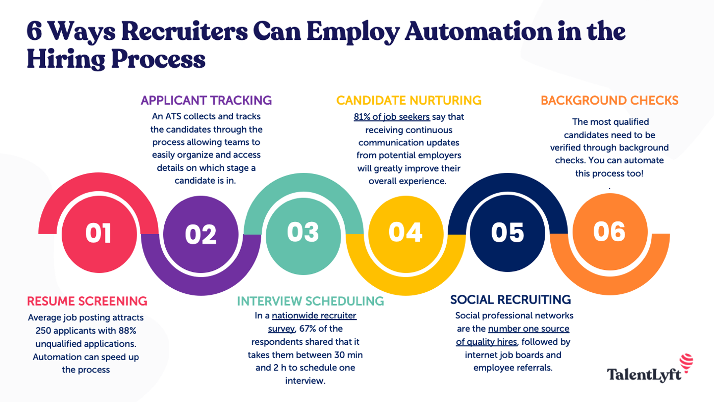 6 ways recruiters can employer automation in the hiring process