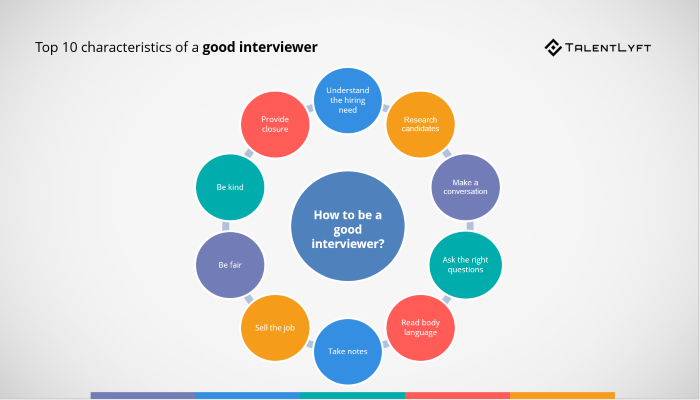 10-characteristics-of-a-good-interviewer