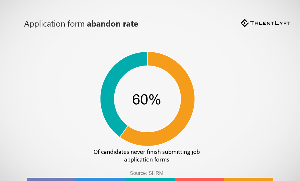 what is abandon rate in HR