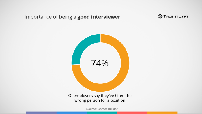 HR-guide-conducting-job-interviews