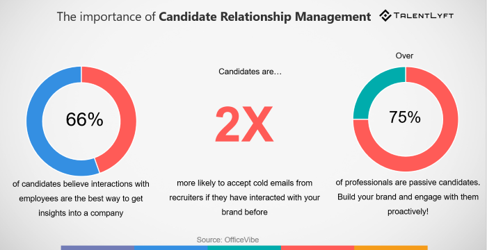 importance of candidate relationship management