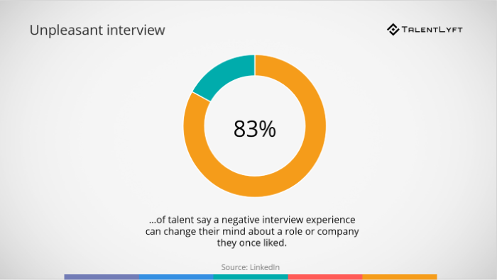 Job-interview-importance