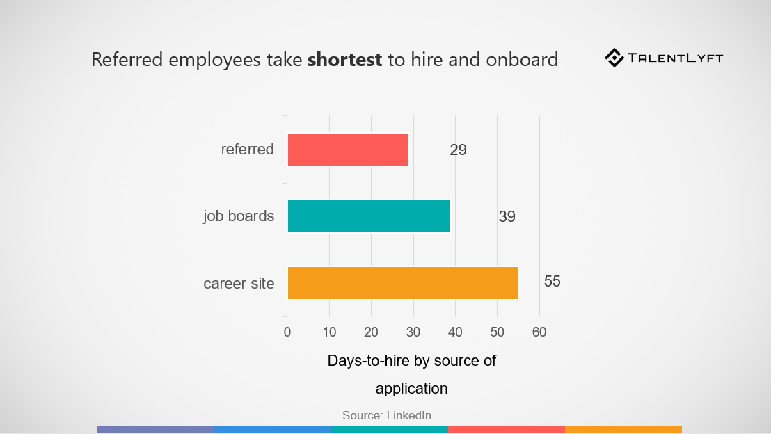 Employee-referral-time-to hire