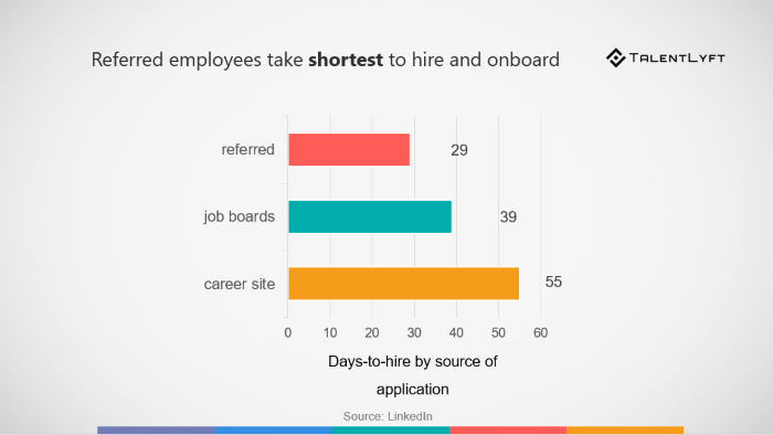 employee-referrals-stats-time-to-hire