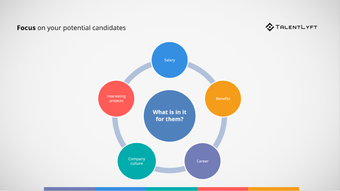 Focus-on-your-candidates