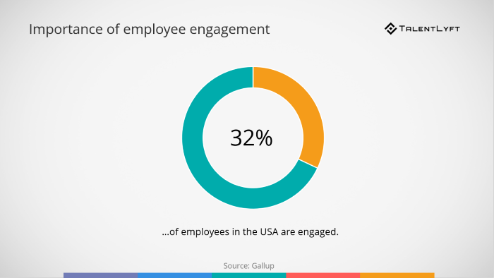 employee-engagement-research