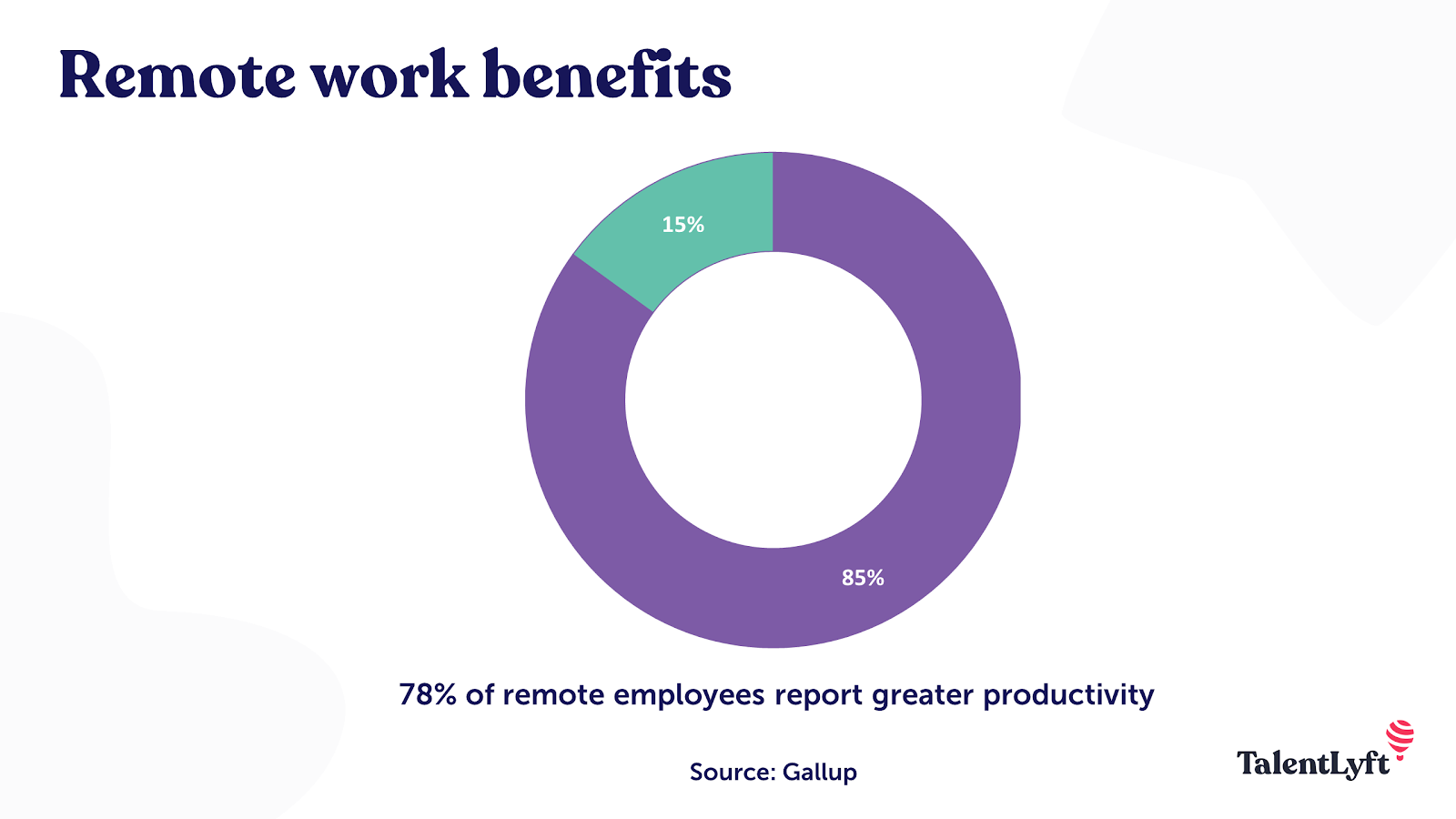 Remote work benefit - higher productivity