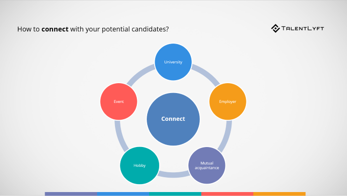How-to-connect-with-your-potential-candidates