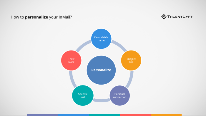 How-to-personalize-inmail