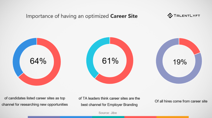 HR guide for optimizing career site