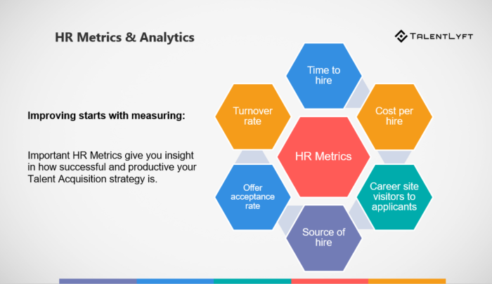 HR guide for recruiting metrics