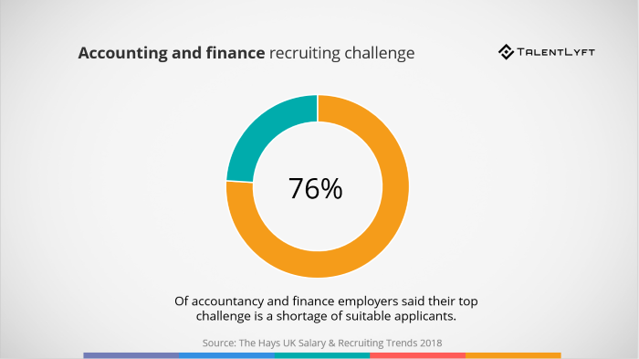 Guide-accounting-and-finance-recruiting