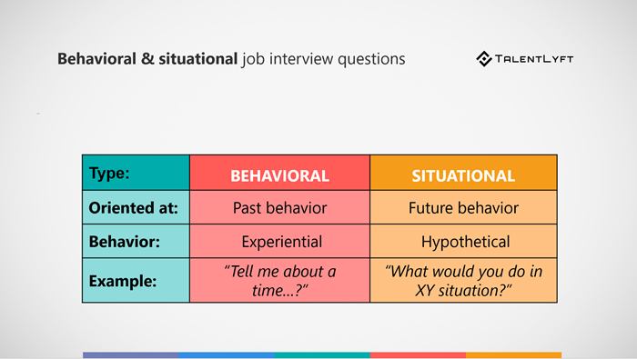 Structured-job-interview-questions