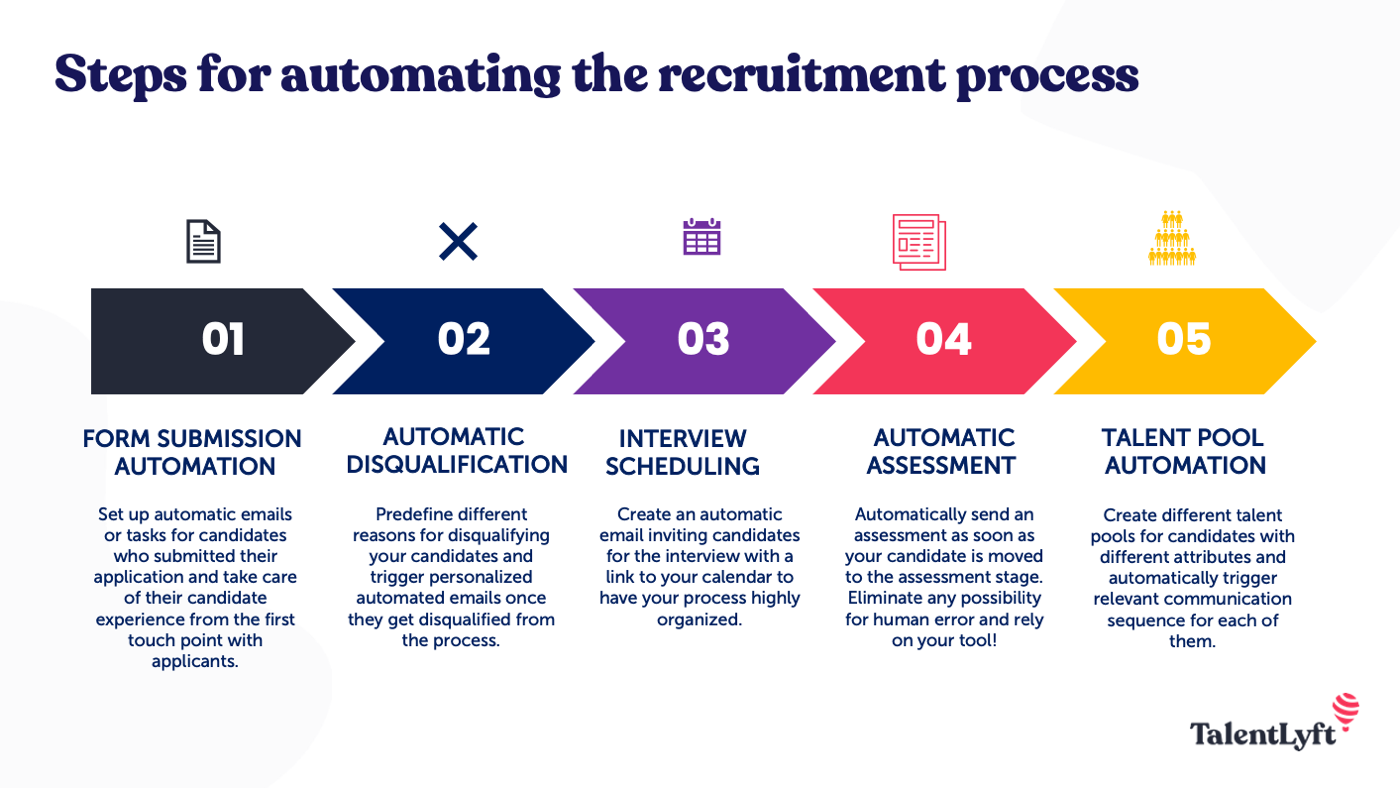 step-by-step to recruitment automation