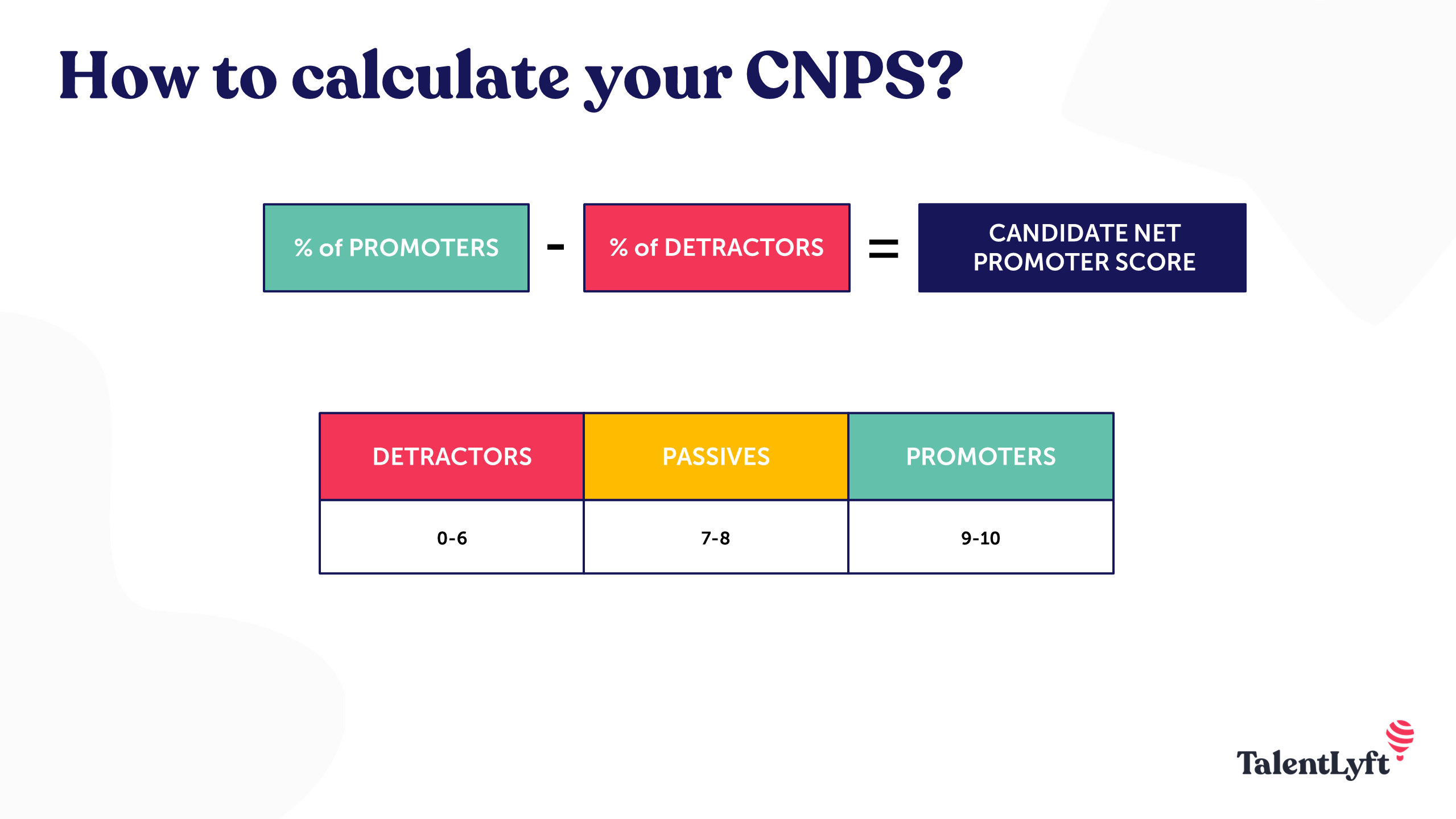 calculate CNPS