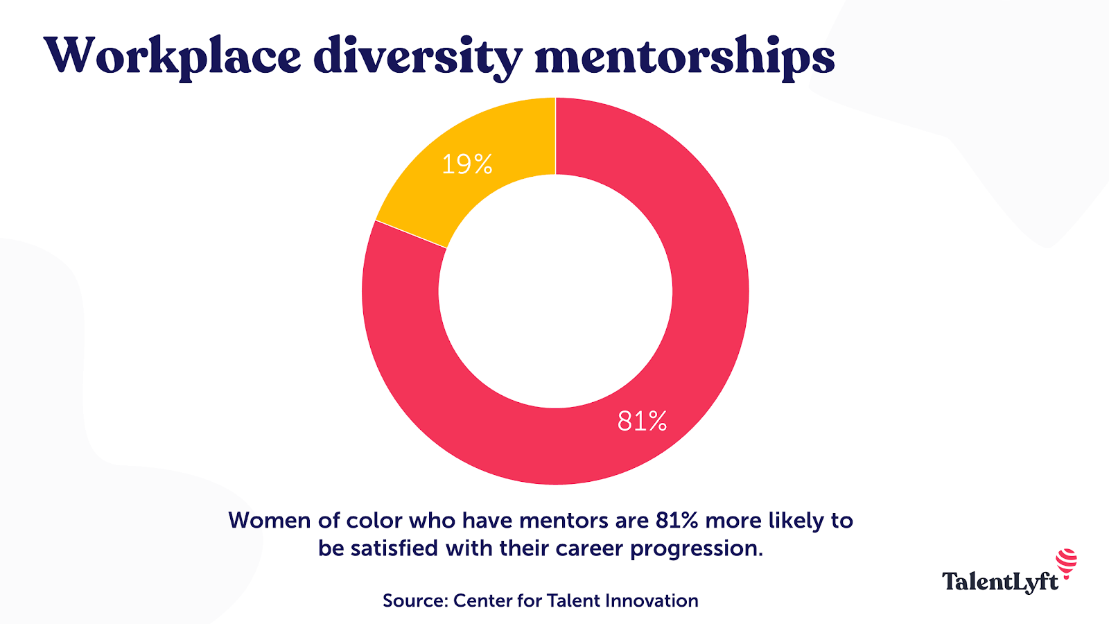 Workplace diversity mentorship