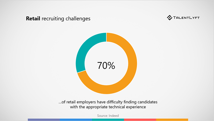 Guide-retail-recruiting-challenges