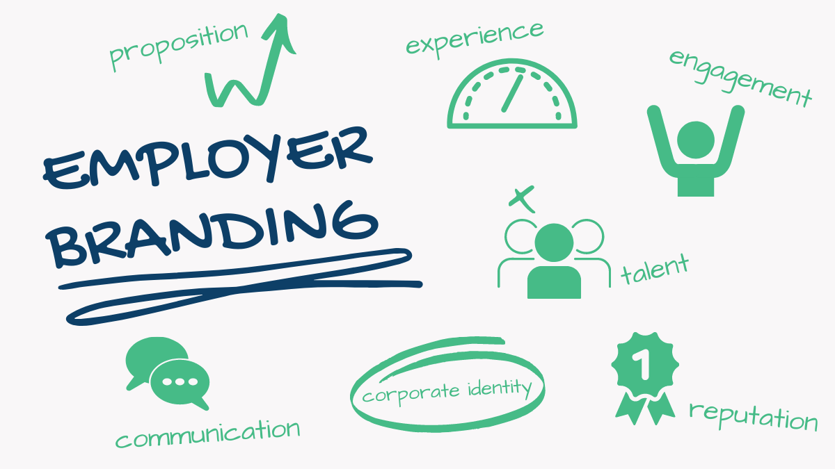Recruitment Marketing Automation - Employer Branding