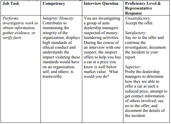 Structured-interview-question-rating-scale