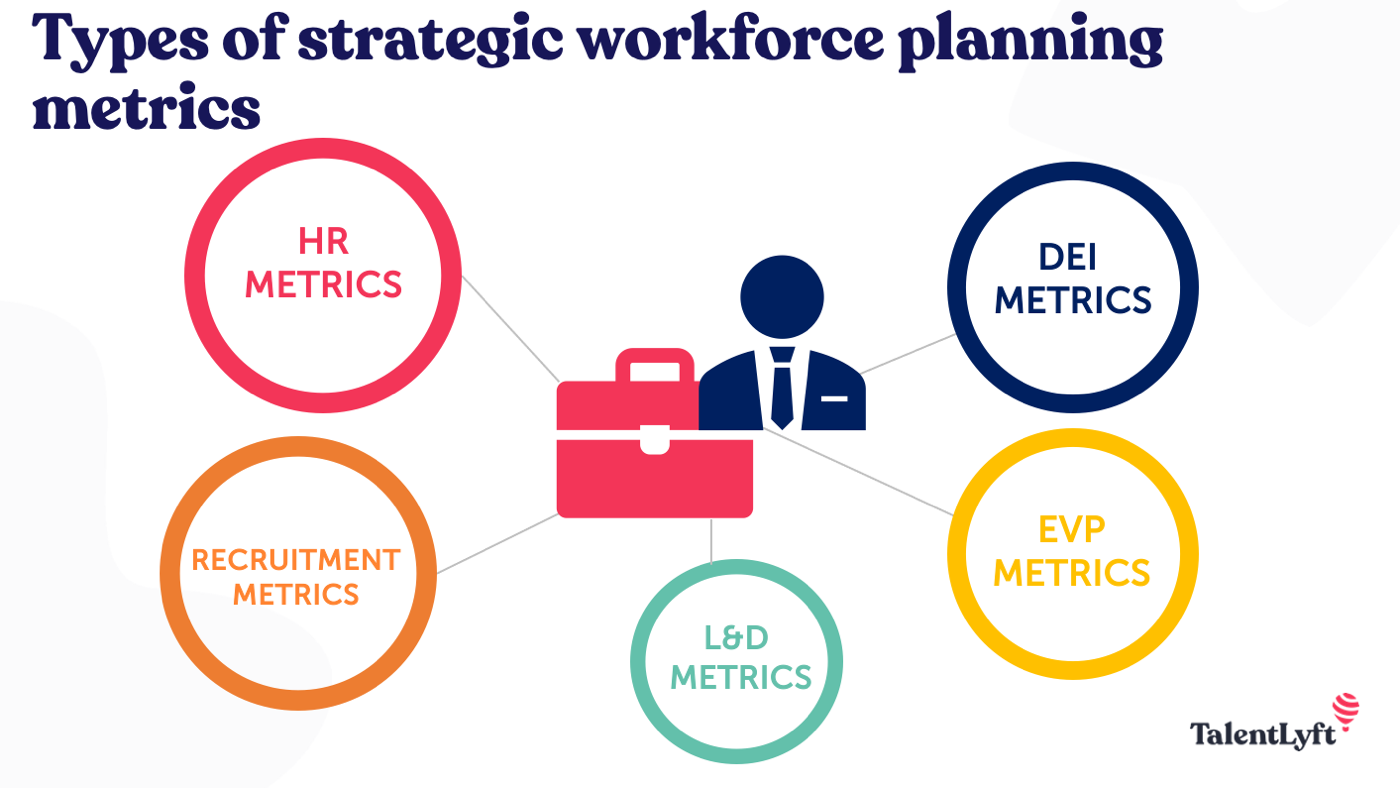 Types of strategic workforce planning