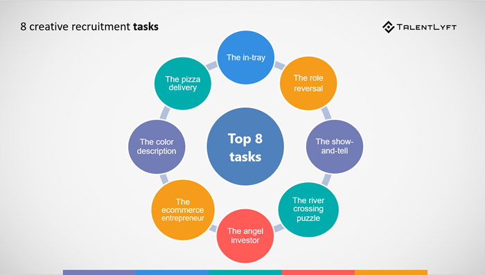 8-Cool-Tasks -to-Help-You-Identify-Top-Candidates 