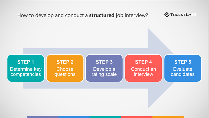 How-to-develop-conduct-sturctured-interview