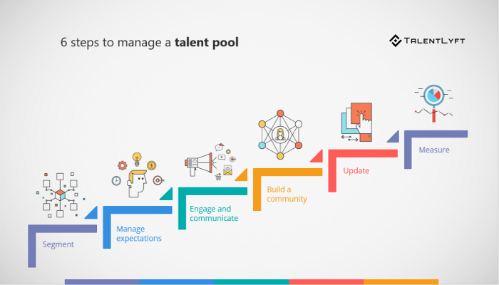 Management-talent-pool