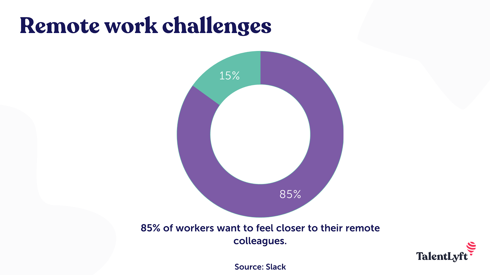 Remote work challenge