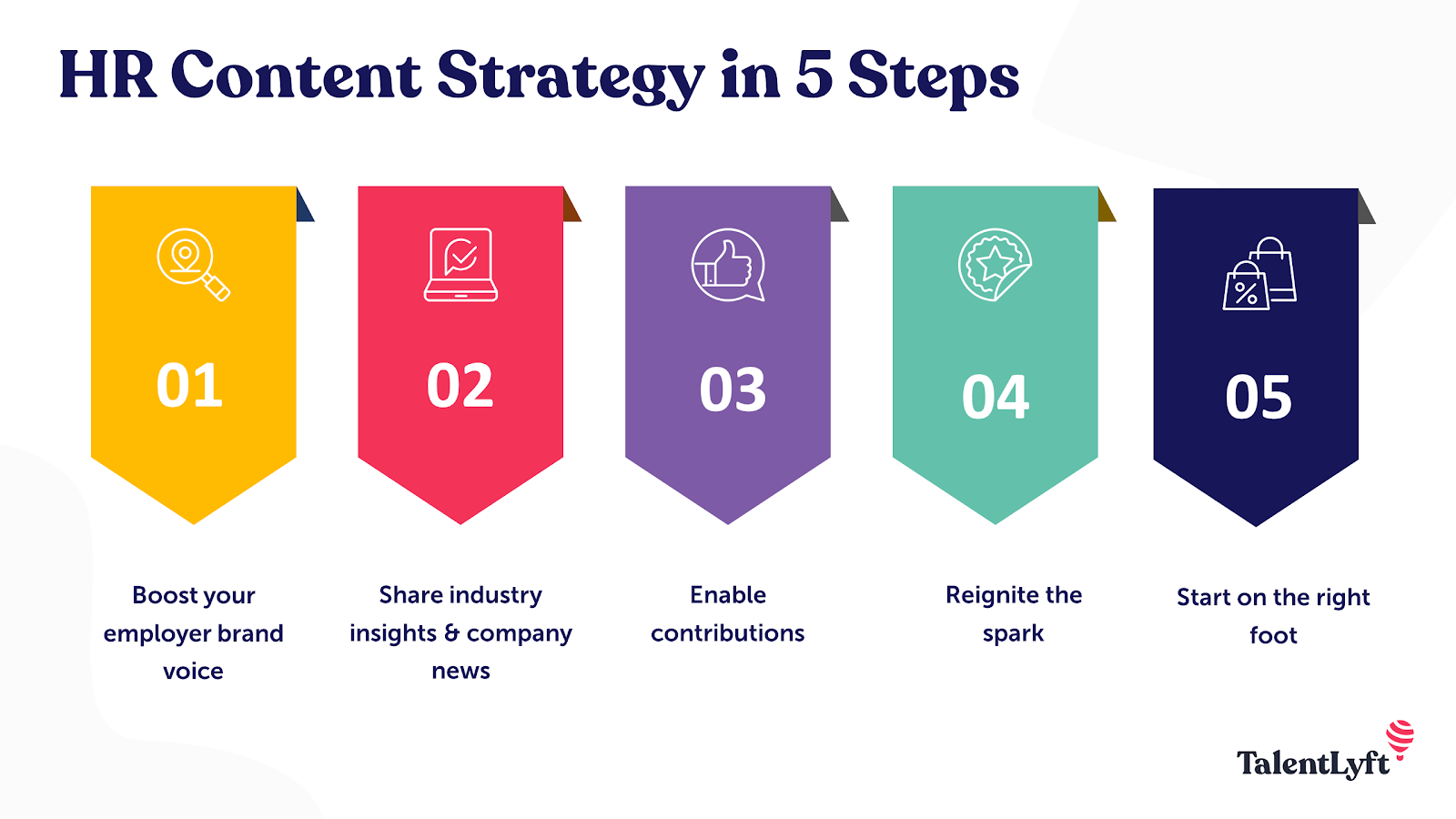 Build HR content strategy in 5 easy steps