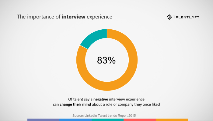 The-importance-of-interview-experience