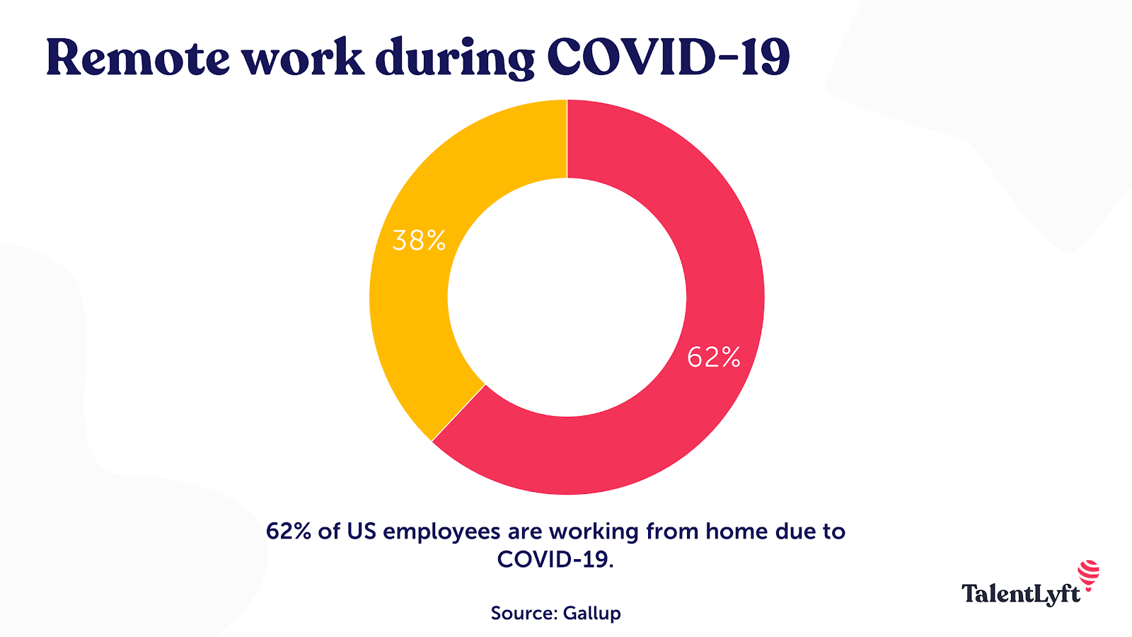 Remote work during COVID-19: How many people work remotely now?