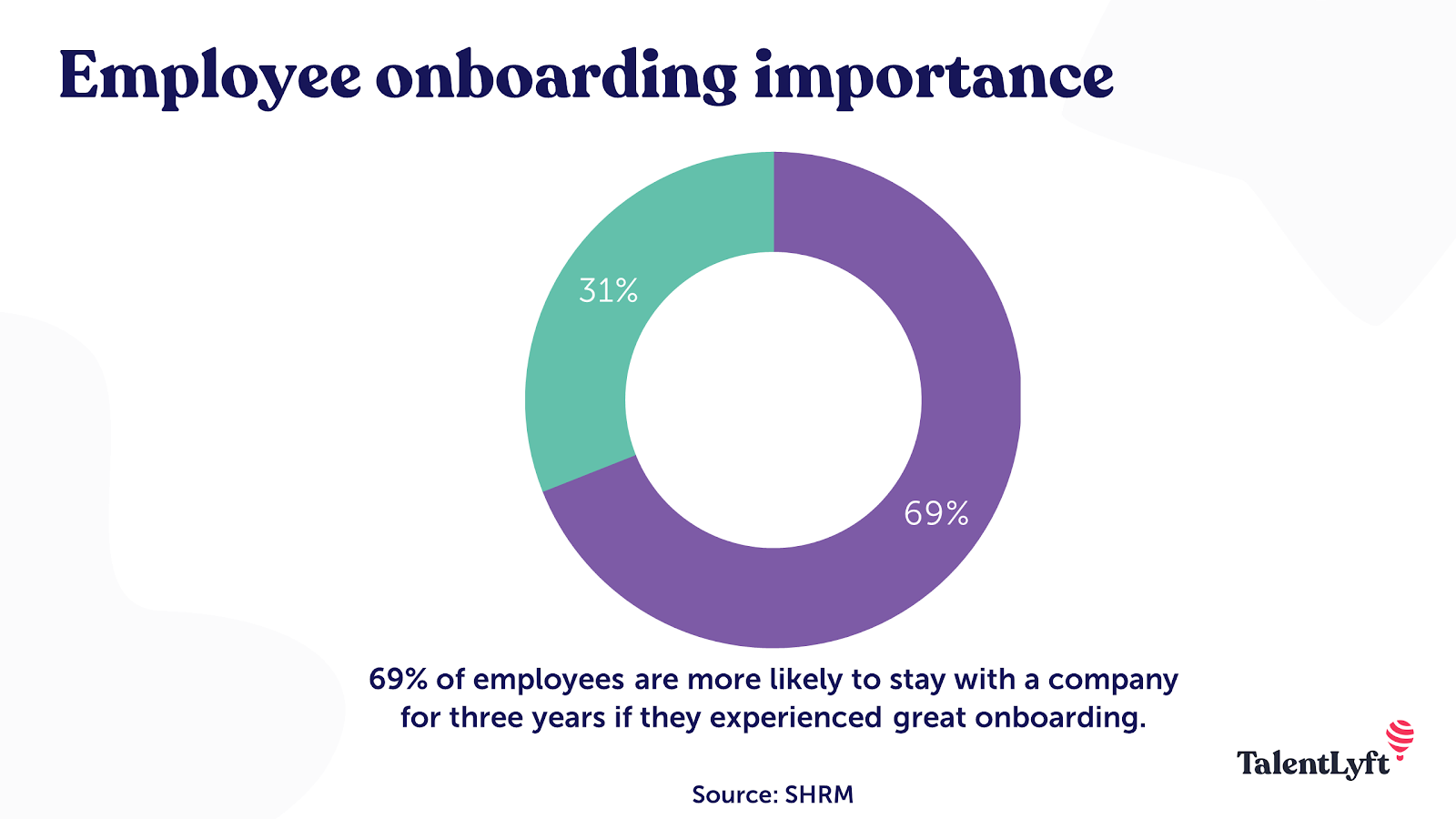 Employee onboarding importance
