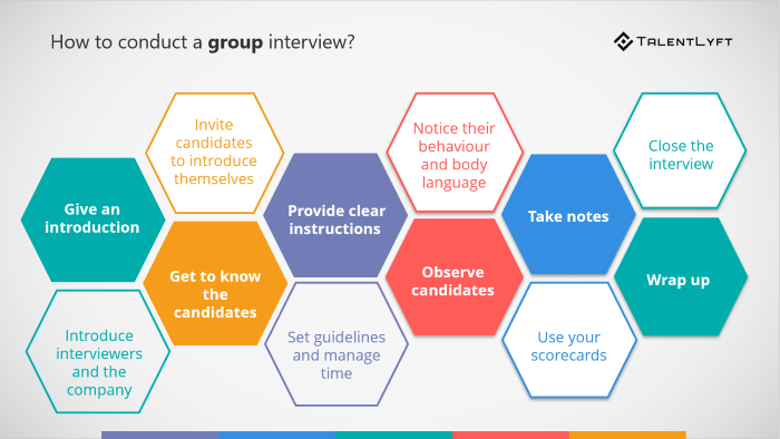 How-to-conduct-a-group-interview