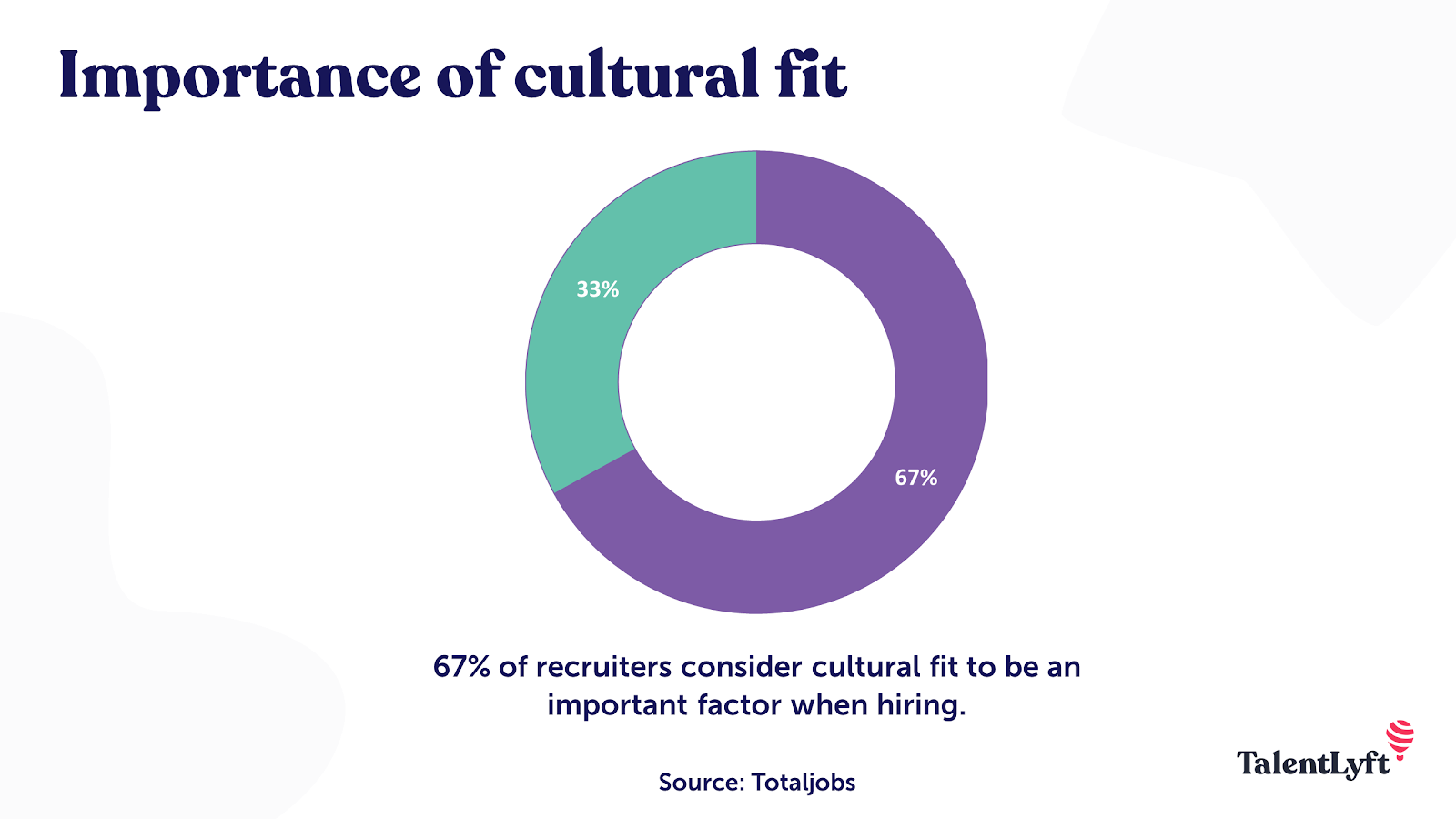 HR content strategy helps find and retain cultural fit