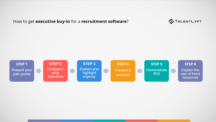 How-to-get-executive-buy-in-for-recruitment-software