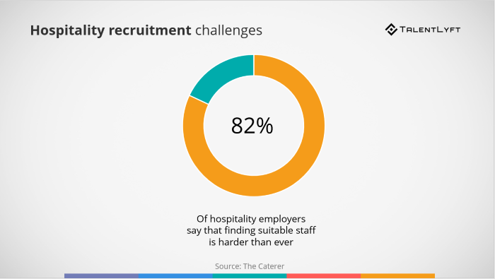 HR-guide-hospitality-recruitment