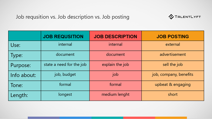 The-difference-between-job-requisition-job-description-and-job-posting