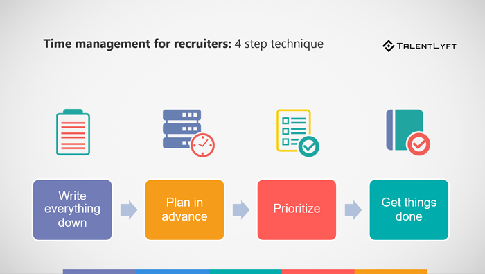 Time-management-for-recruiters-4-step-techniquePNG