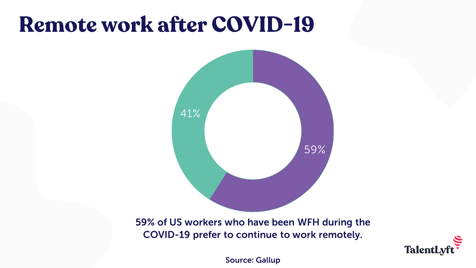 Remote work sfter COVID-19: How many people want to keep working remotely?