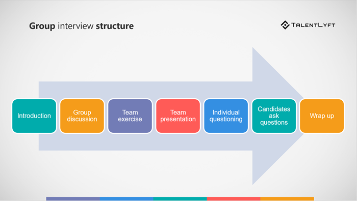 How-to-conduct-a-group-interview-structure