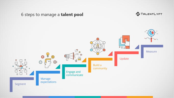 6-steps-to-manage-a-talent-pool